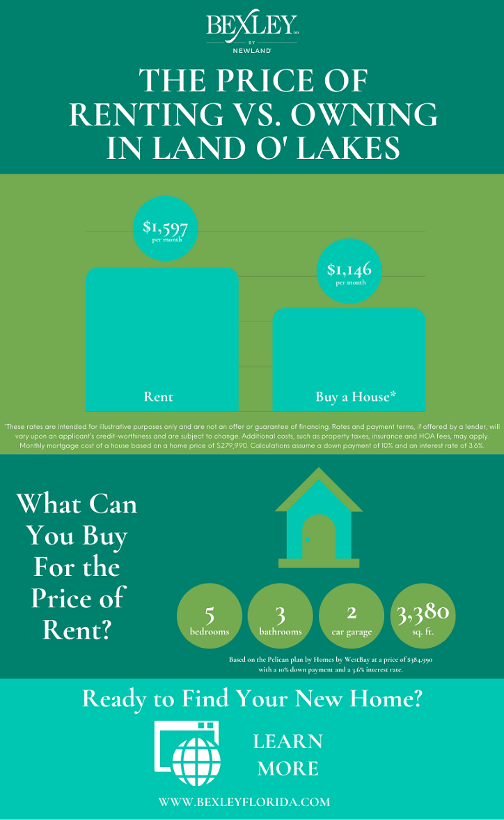 Infographic, Rent vs. Buy a home